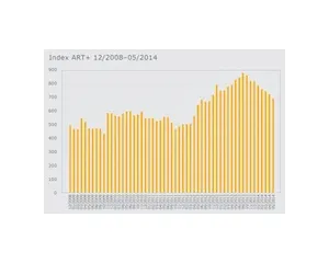 Index ART+ / 697,89 bodu