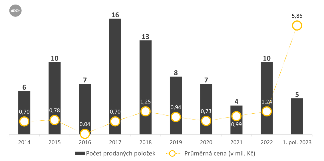 Alternativní popis