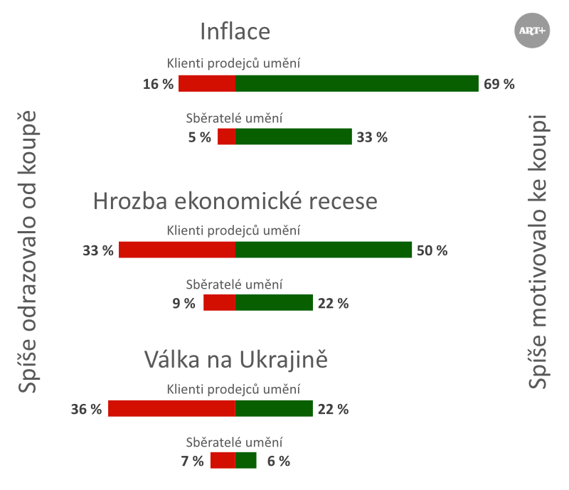 Alternativní popis