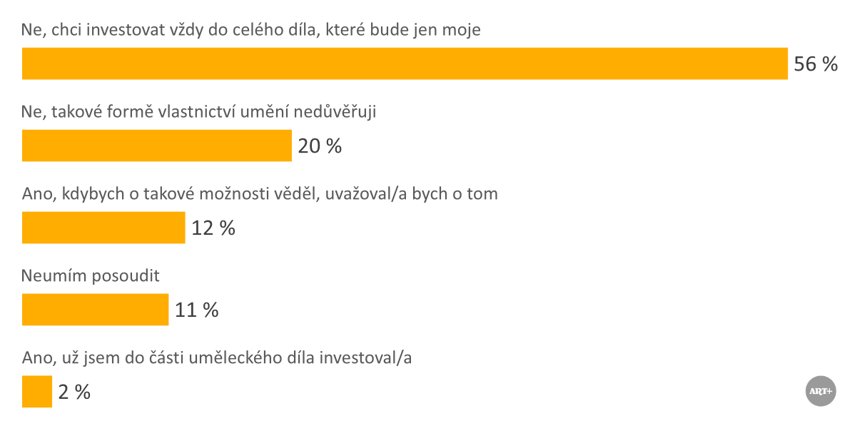 Alternativní popis