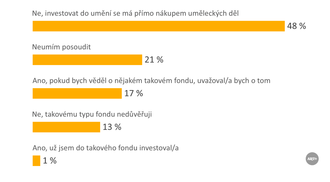 Alternativní popis