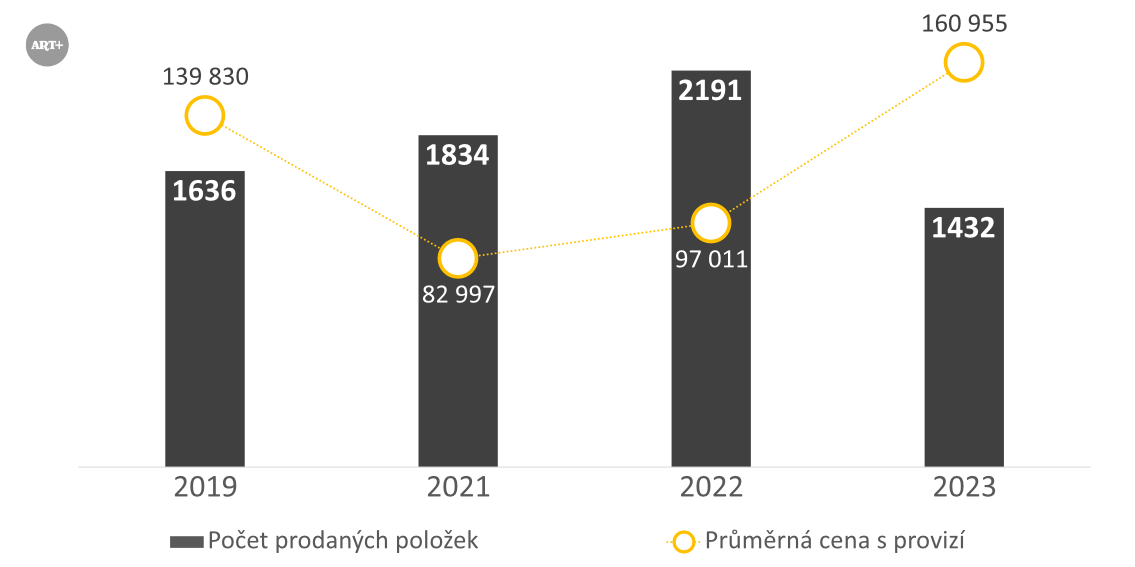 Alternativní popis