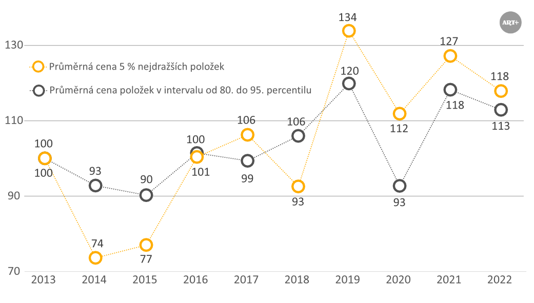 Alternativní popis