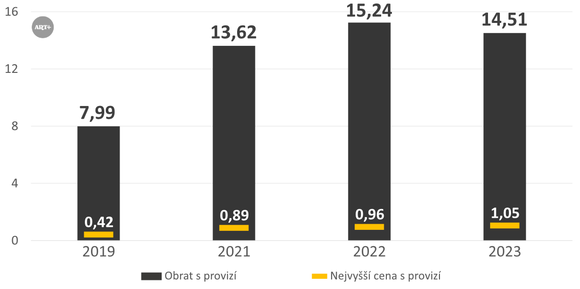 Alternativní popis