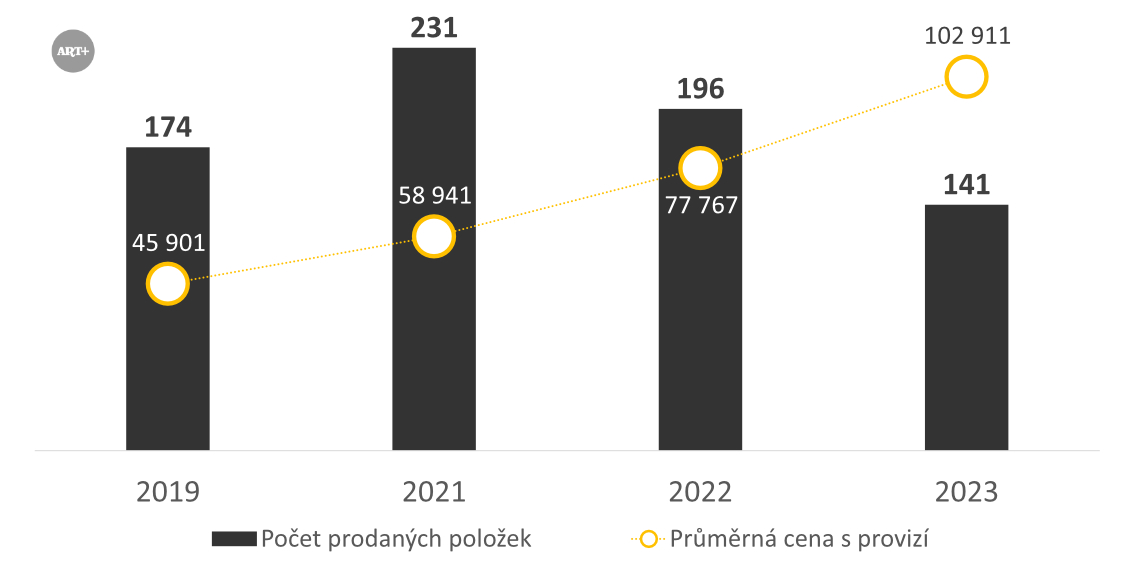 Alternativní popis