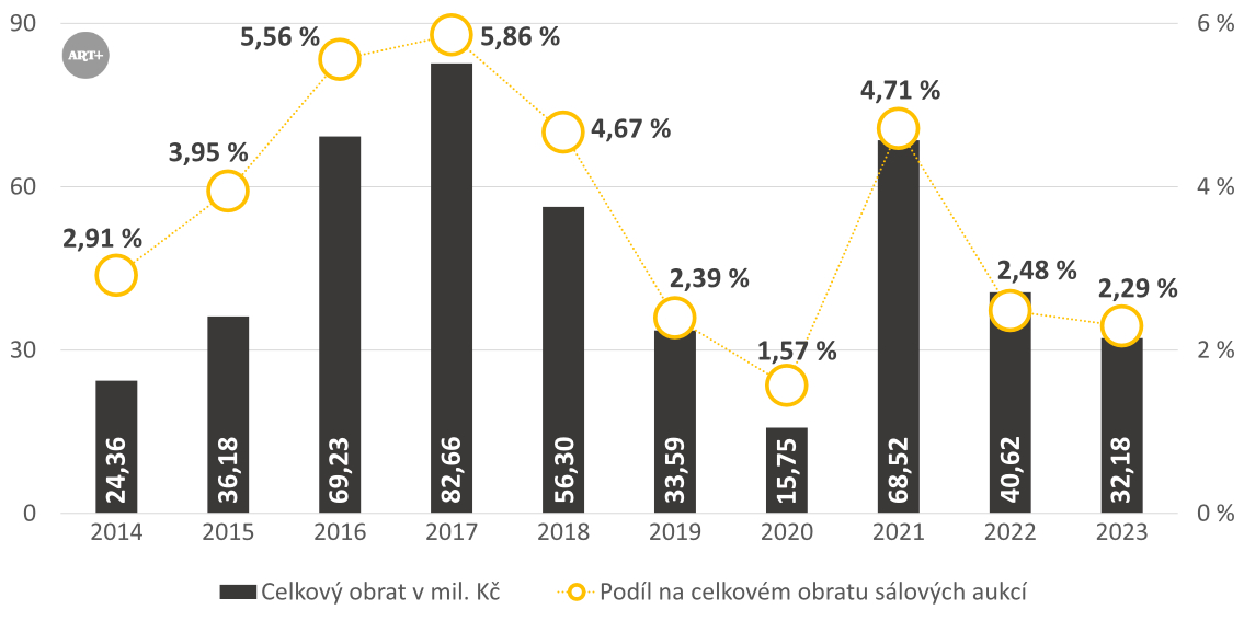 Alternativní popis