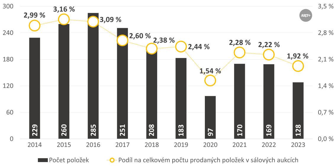 Alternativní popis