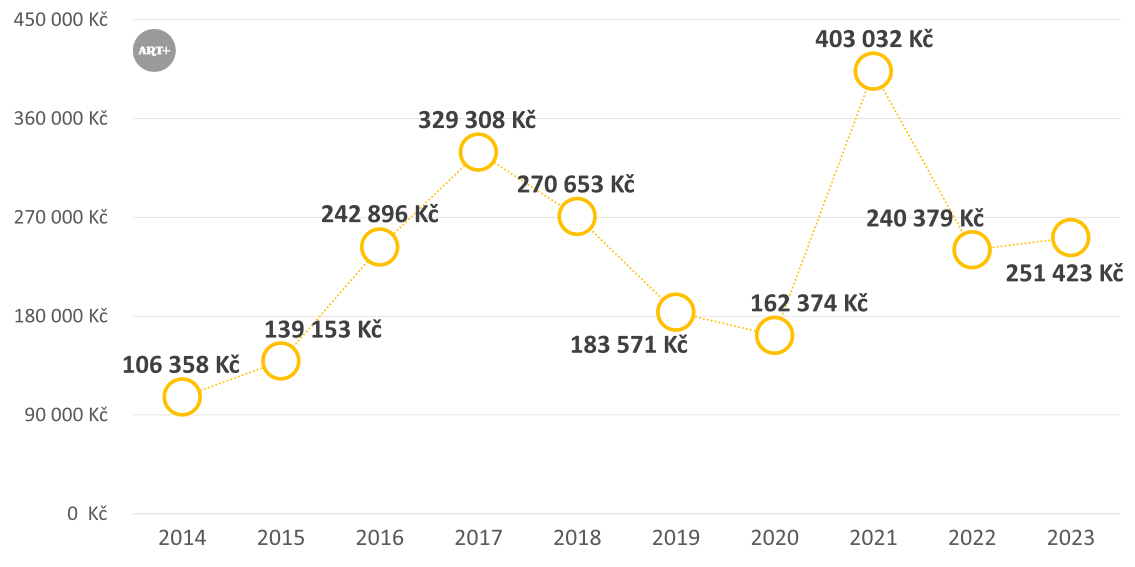 Alternativní popis