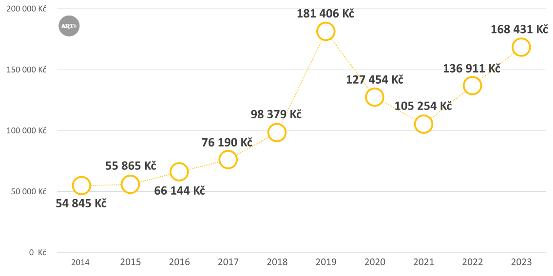 Alternativní popis