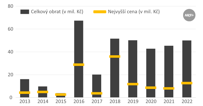 Alternativní popis