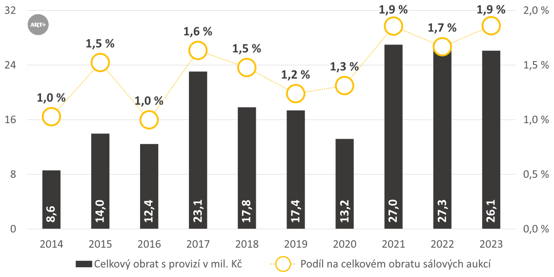 Alternativní popis