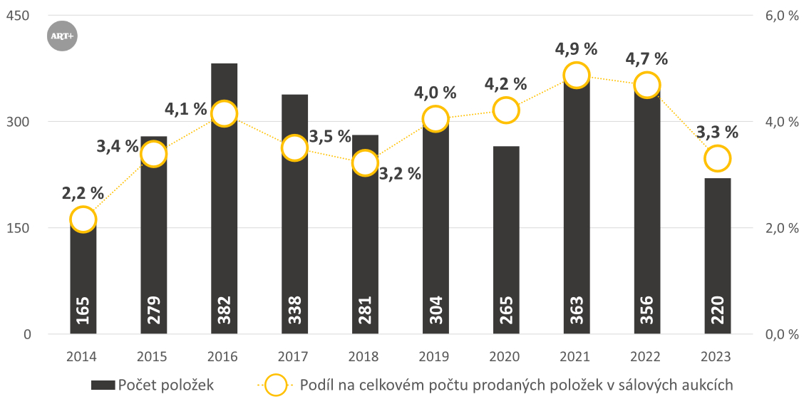 Alternativní popis