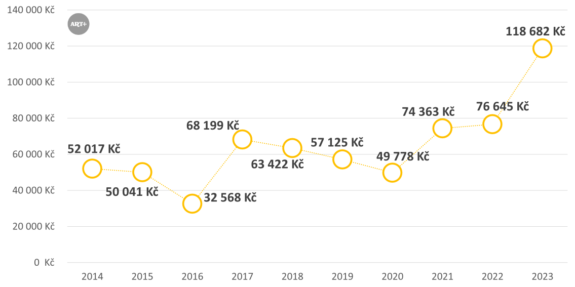 Alternativní popis