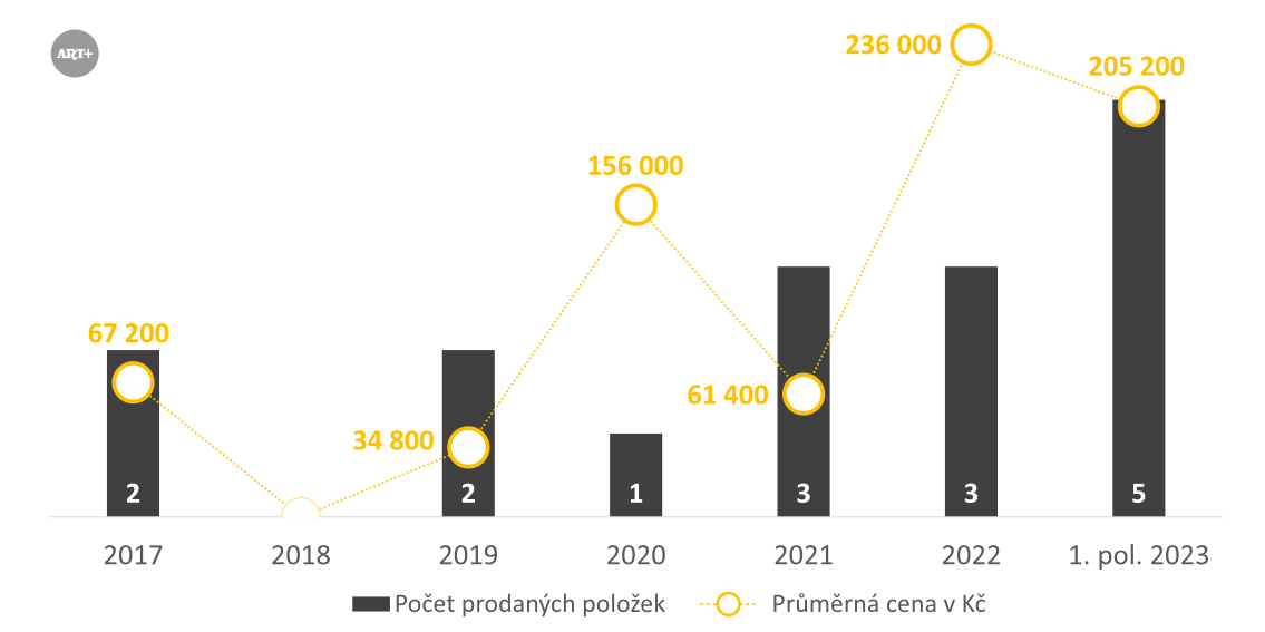 Alternativní popis