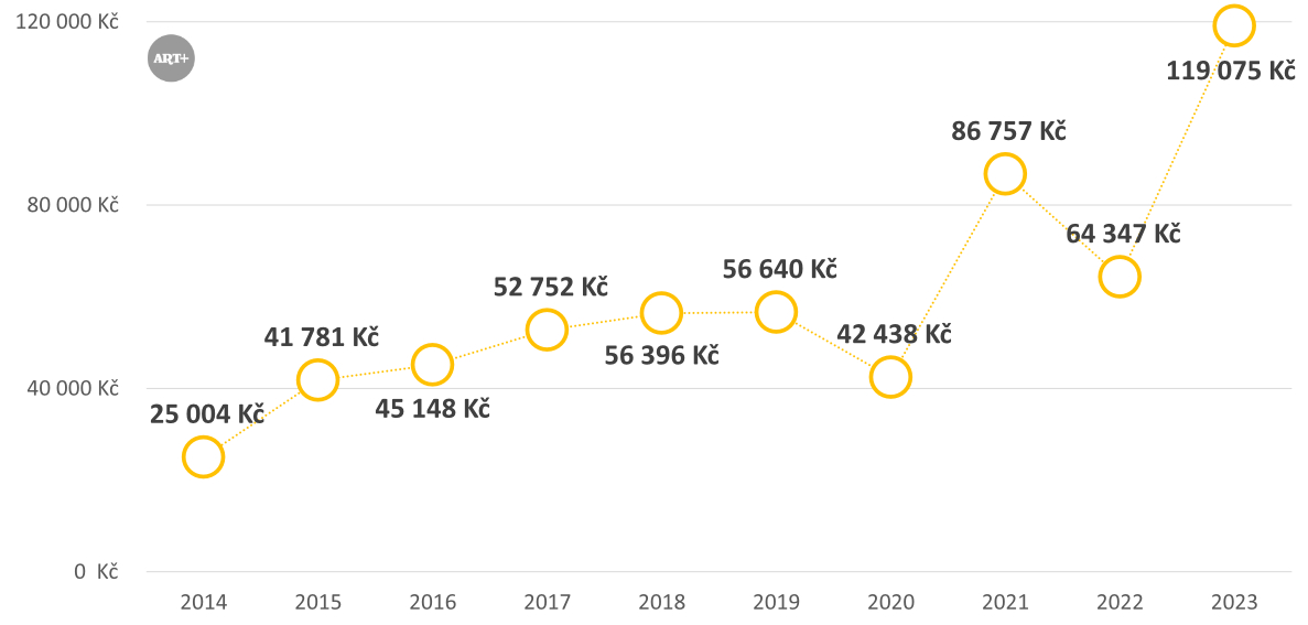 Alternativní popis